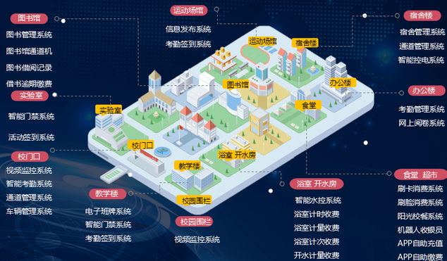 智慧校园系统平台解决方案