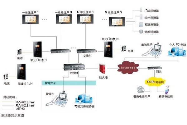 楼宇自动化可视对讲系统是如何设计的？