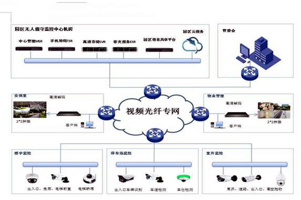 智能楼宇控制系统的基础理论源自哪里？