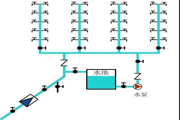楼宇自控生活给水系统是如何运作的？