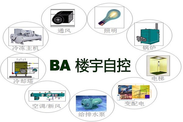 楼宇智能化系统为能源管理提供了哪些便利？