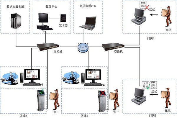 为什么说楼宇自控是现代化的楼宇建设技术？
