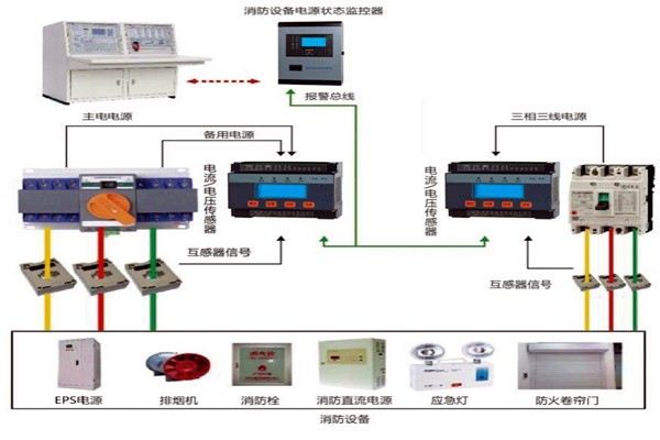 楼宇自动化系统怎样实现消防安全？