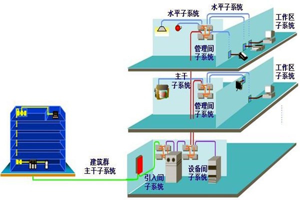 如何做好楼宇自动化系统的安全防护工作？