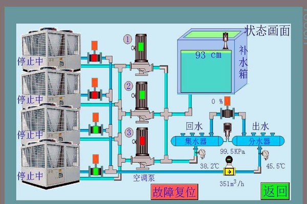 智能楼宇控制系统先进在哪里？