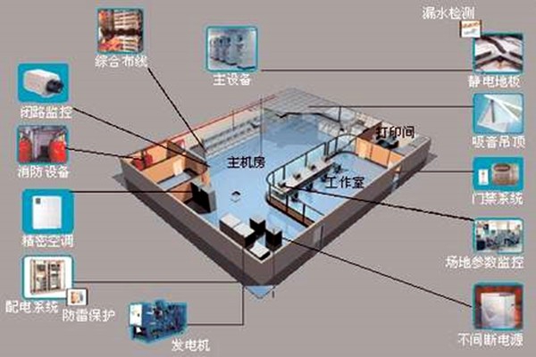 楼宇自控如何强势登入建筑领域？