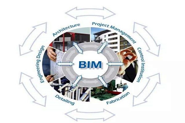 众多学者对楼宇自控领域BIM的设计趋之若鹜！