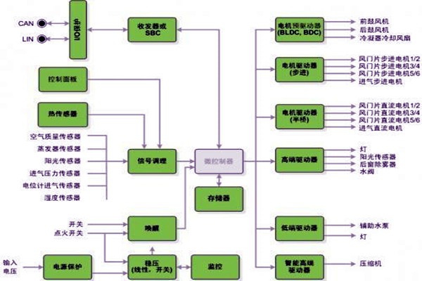 新晃空调系统两大实施要点！