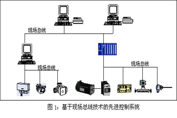 楼宇智能化系统现场控制总线的实践！