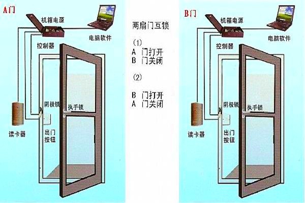 周海冰教你规划好智能楼宇自控系统的门禁！