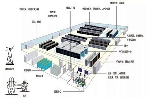楼宇智能化系统如何做好线路规划？
