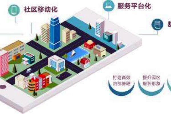 楼宇智能化系统的革新具备哪些优势？