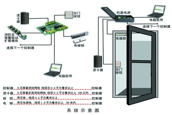 楼宇智能化系统确保安全性！