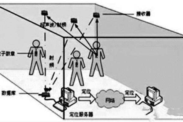 楼宇自控网络系统的构建！