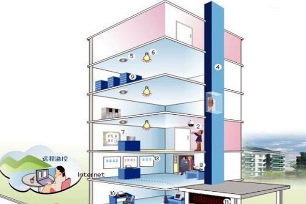 楼宇自控相关子系统具备哪些作用？