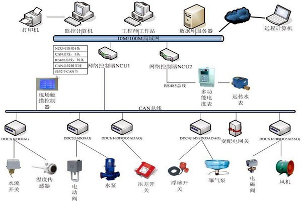 楼宇自动化系统如何优化精确控制能力？
