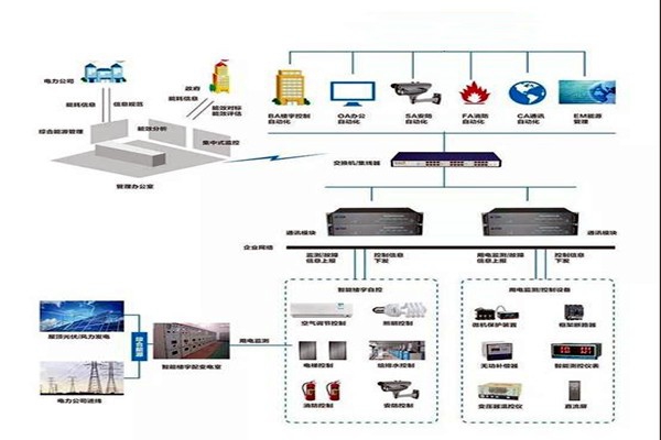 楼宇智能化系统施工实操！