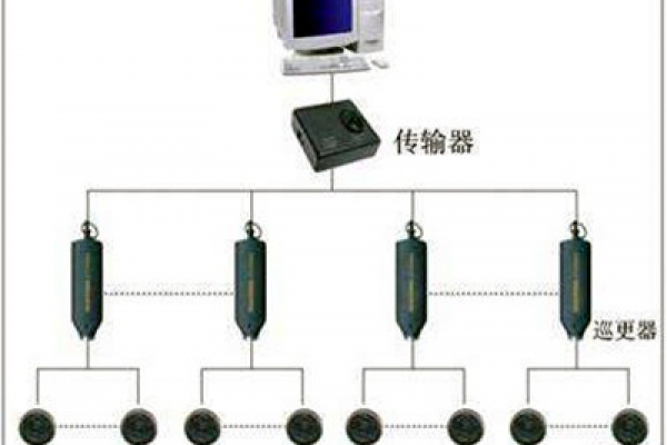 电子巡更系统的构成和使用流程！