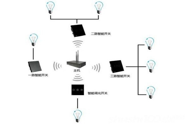 电气照明技术在楼宇自控中的应用！