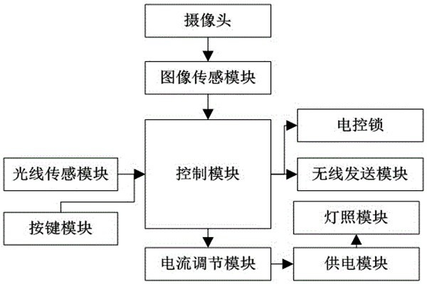 杜勤兰解读优化楼宇自控两大核心方法！