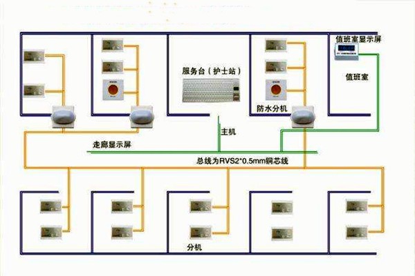 医院呼叫系统总体方案及工作原理！