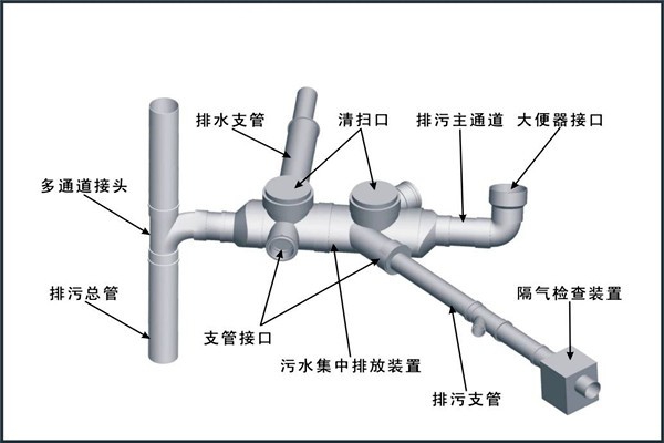 楼宇自控对给排水工程设计工作的影响！