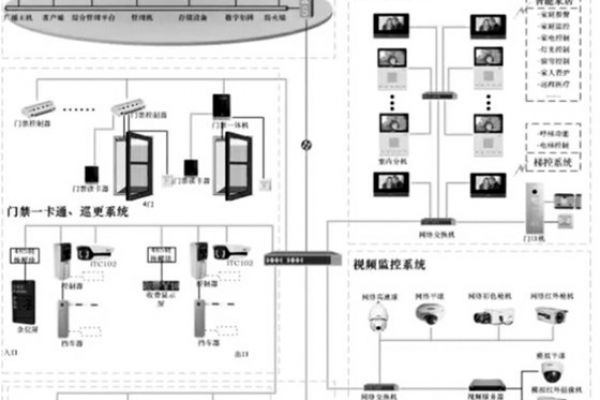 智能安防系统的重要组成！
