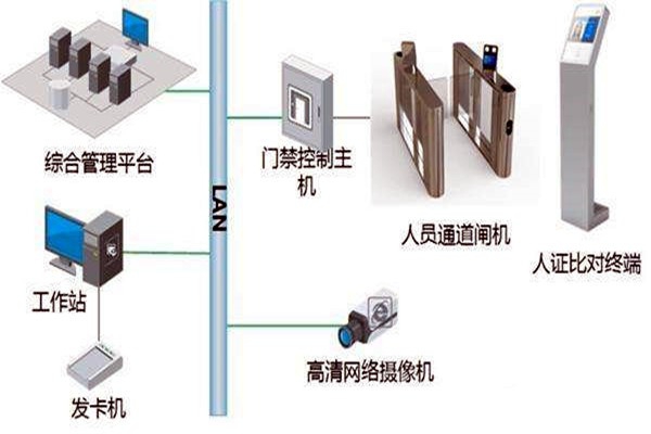 楼宇自控智能化专网简介！