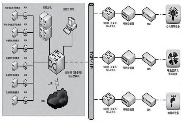 赵振晌带您走进楼宇控制系统的精彩世界！