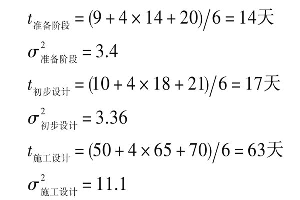 楼宇自控系统项目智能化设计进度控制！