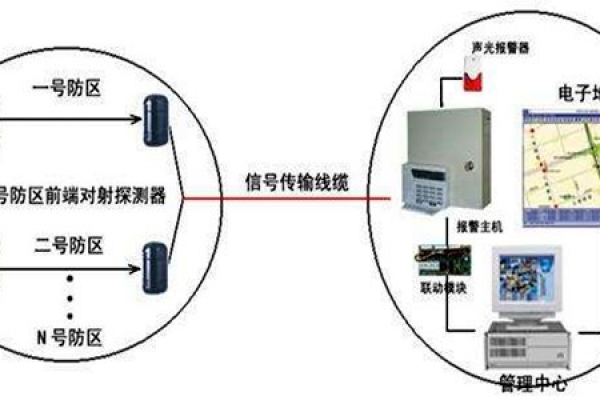 安全第一，智能楼宇控制系统安防报警功能概述！