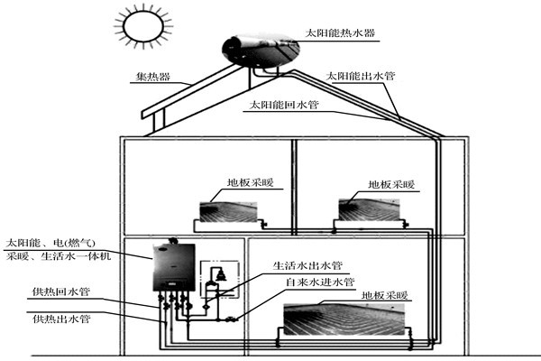 楼宇自控系统如何达成环保节能的目标？