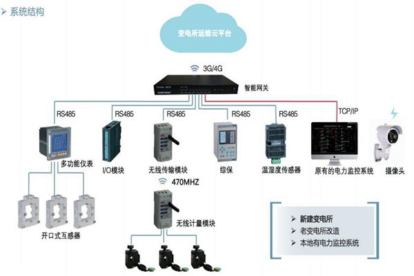 楼宇自控如何通过变配电监控系统实现节能？