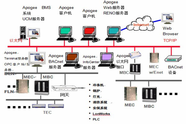 楼宇智能化系统安防工程的管理建议！