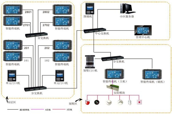 加强楼宇自动化项目管理，确保项目目标实现！