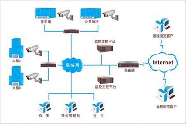 加强楼宇自控项目施工安全管理！