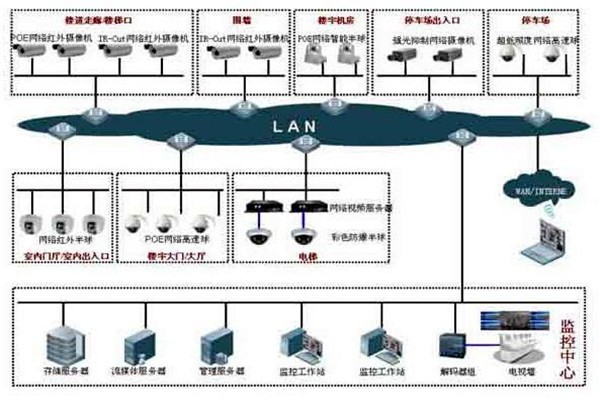 如何提高楼宇控制项目成本绩效？