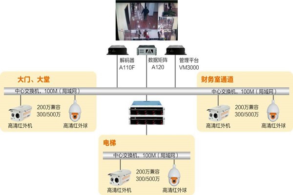 楼宇自动化系统如何实时监控？