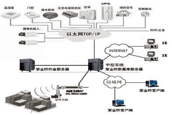 楼宇控制系统组态库原理！