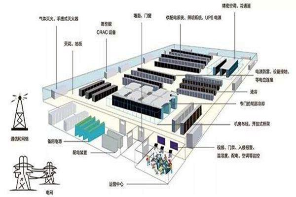 楼宇自动化如何做好弱电系统的设计与优化工作？