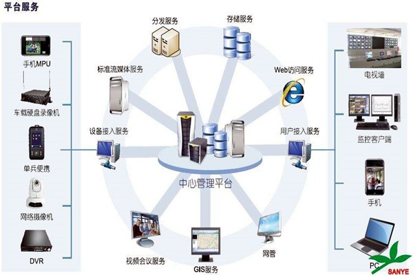 智能楼宇自控系统如何负责楼宇安全？