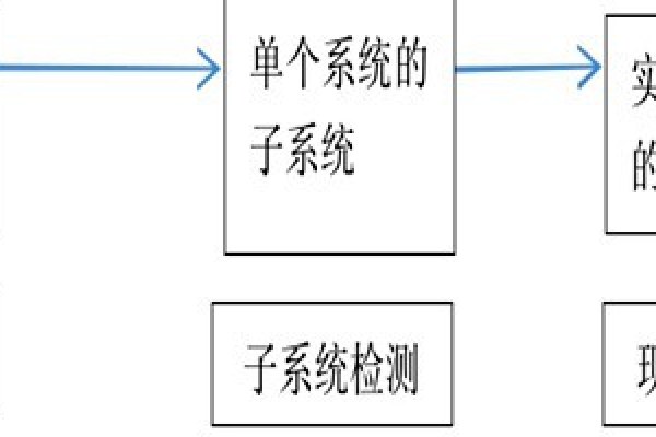 楼宇自动化系统正规的检测方法！