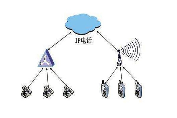通过OPC，智能楼宇自控系统要实现怎样的目标？