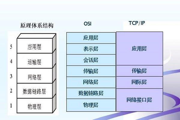如何搭建楼宇智能化系统的网络安全体系？