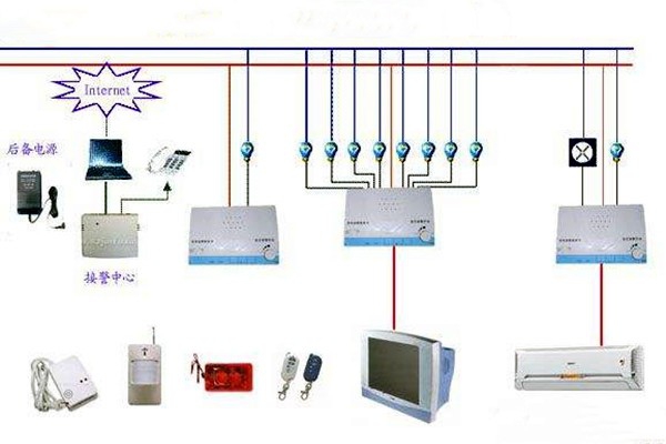 楼宇控制系统网络安全体系九大建设原则！