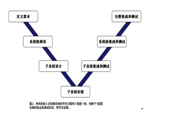 楼宇控制系统的三大集成系统的重要作用！