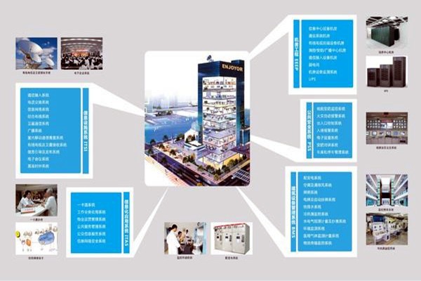 现代医院楼宇智能化系统集成工程的实施要点！
