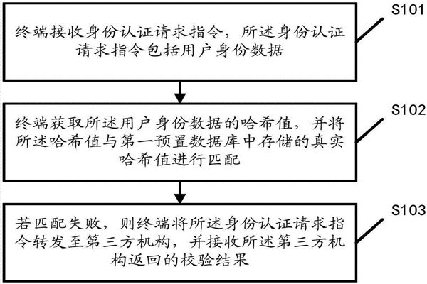 智能楼宇自控系统的内控安全管理该如何操作？