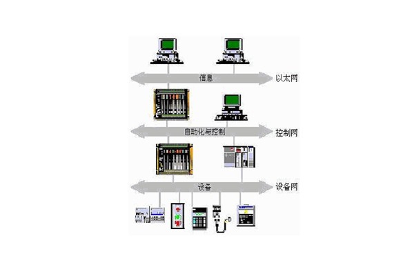 楼宇自动化系统的出现实现了对楼宇的有效控制！