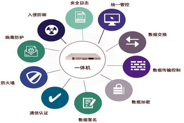 通过数据交换安全隔离来保障楼宇控制系统安全！